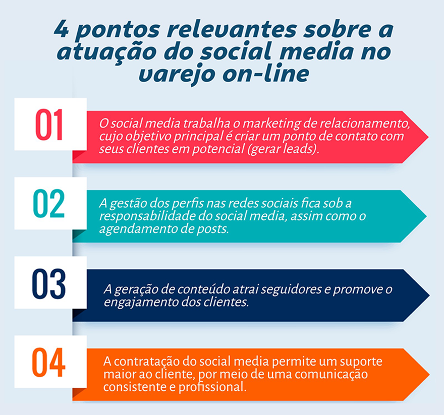 Novos profissionais do varejo on line gestor de tráfego Sebrae